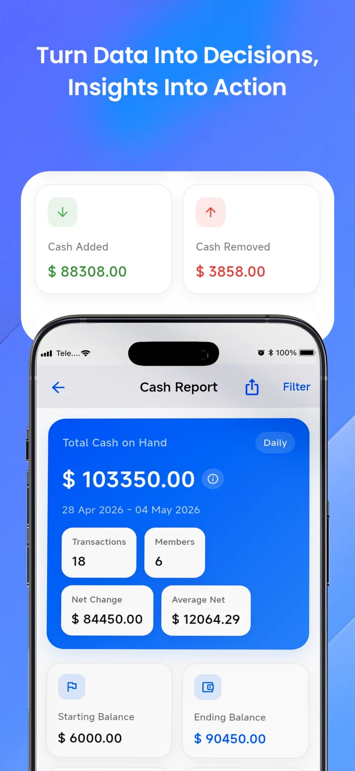 Cashlytix cash report screen with total cash on hand and reporting metrics